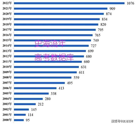 生男女機率